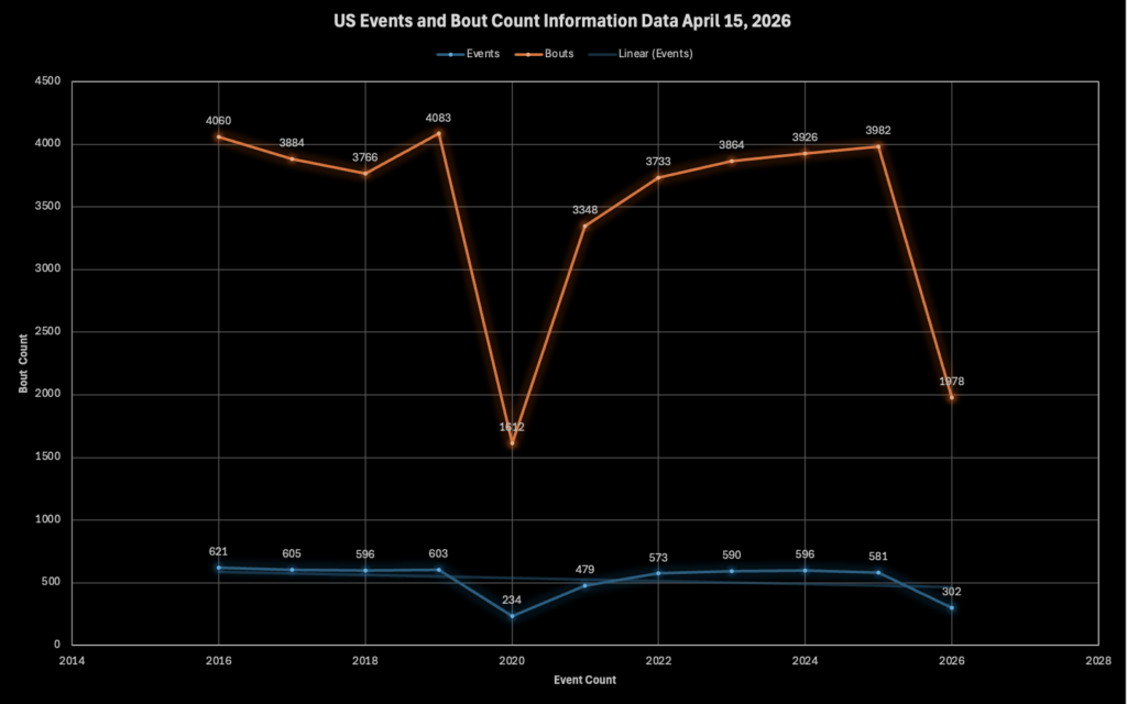 ABC Event & Bout Data 2016-2026